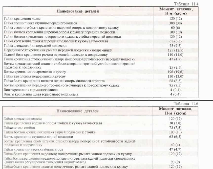 Момент затяжки задней