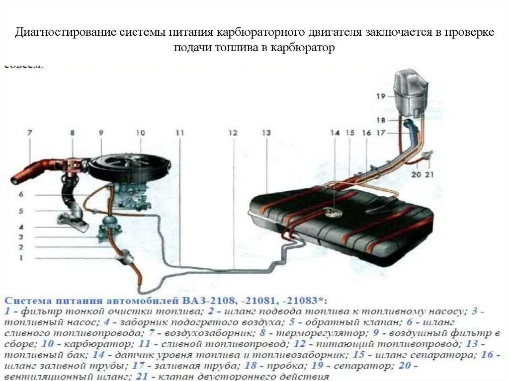 Лада калина система питания и ее неисправности