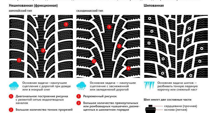 Как правильно ставить колеса рисунок