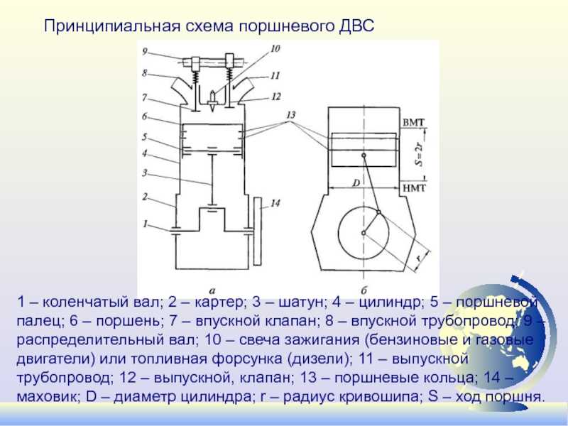 Схема двс