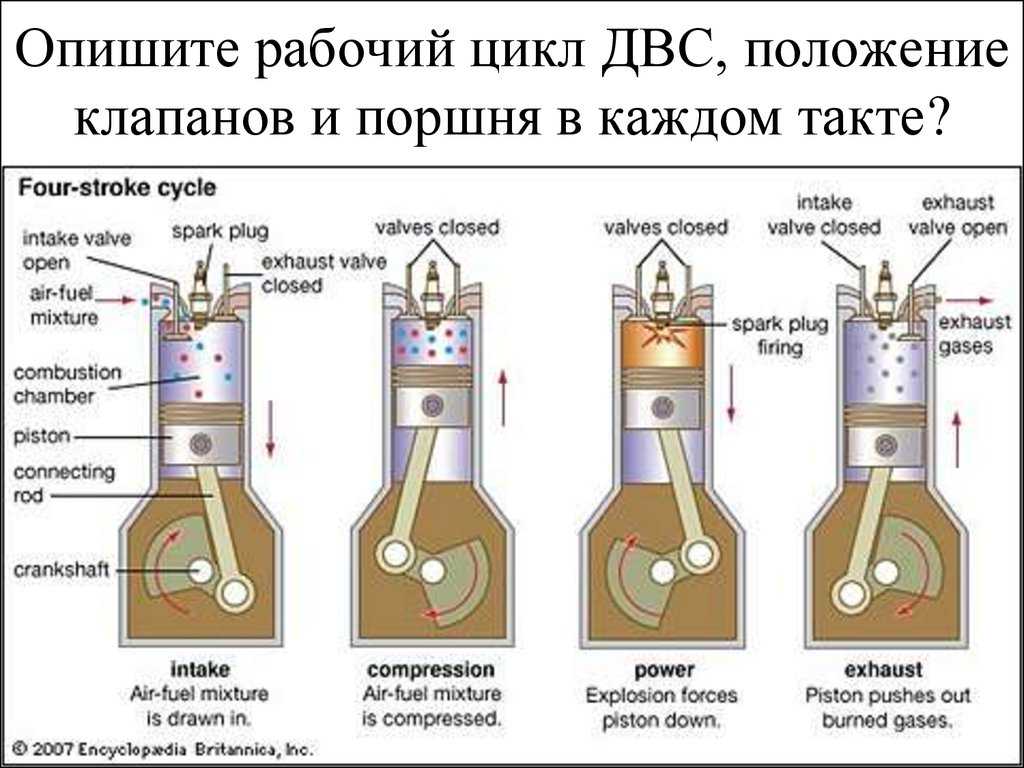 Цилиндры клапана