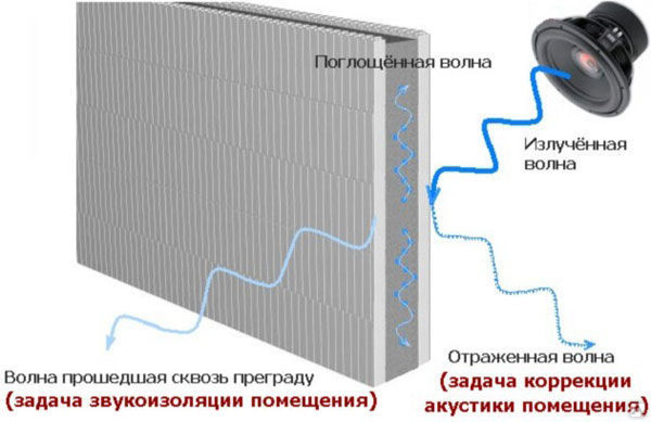 Какое количество разнообразных шумов может удалять система шумоподавления в ноутбуке