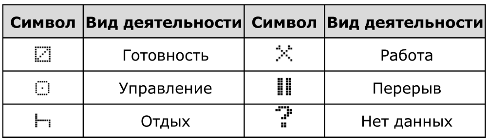 Распечатка тахографа. Символы тахографа и обозначения. Обозначение символов на распечатке тахографа. Обозначение значков на тахографе. Значки цифрового тахографа.