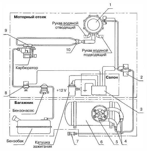 Схема оборудования газель. Система ГБО 2 поколения. ГБО 1 поколения схема. Схема газового оборудования автомобиля ГАЗ 53. Схема подключения газового оборудования 2 поколения на карбюратор.