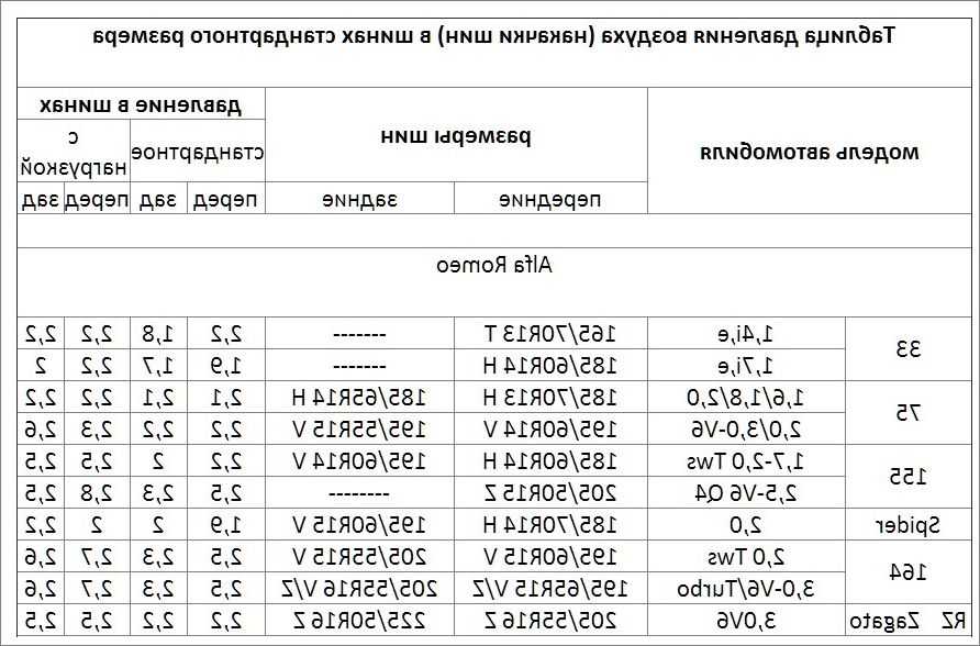 Сколько качать колеса на камри