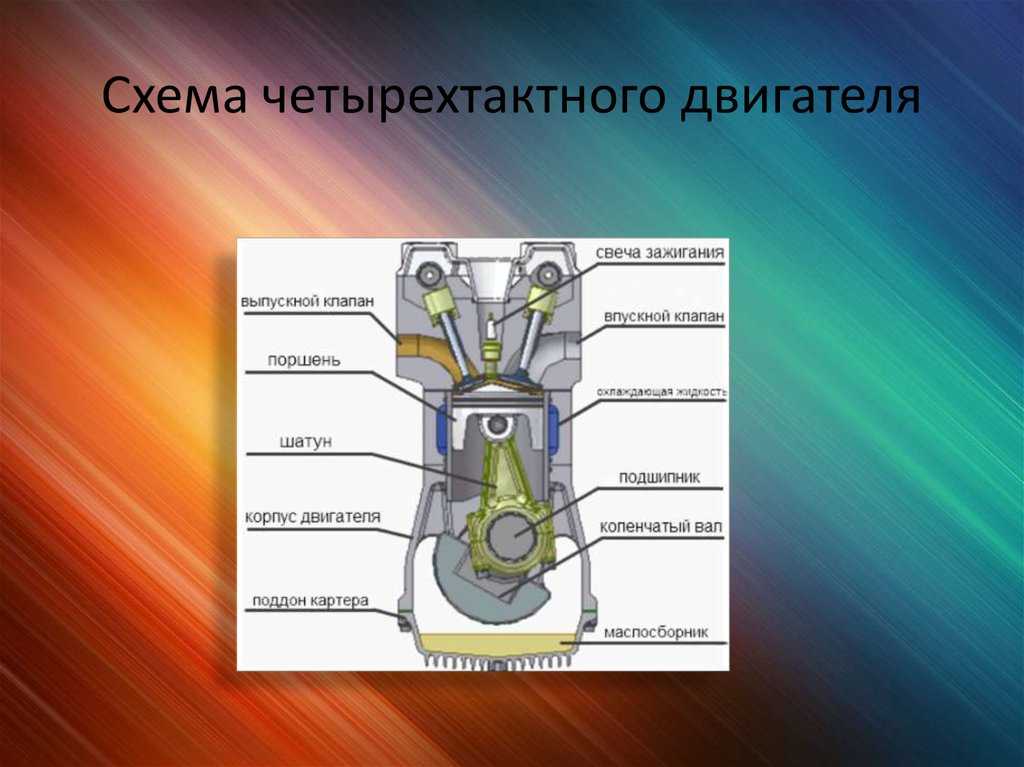 Проект по теме двигатель 2 тактный и 4 тактный