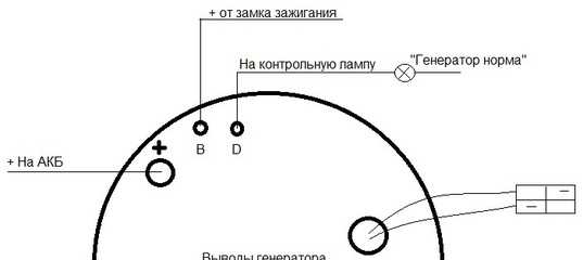 Камаз принцип работы тахометра