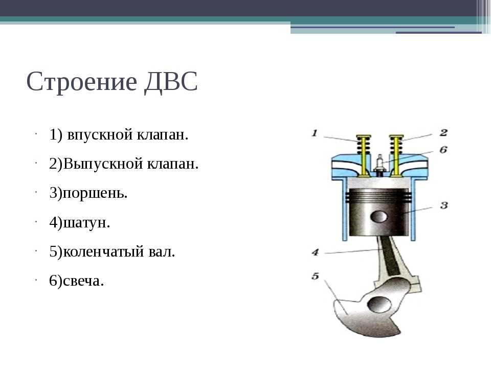 На рисунке показан разрез двигателя внутреннего сгорания каким номером на схеме обозначен поршень