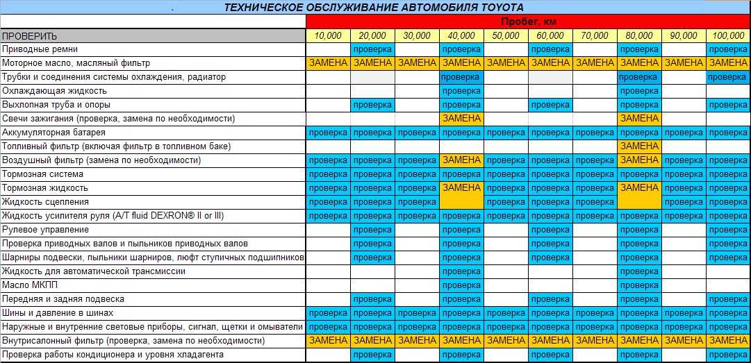 Расход бензина нива шевроле