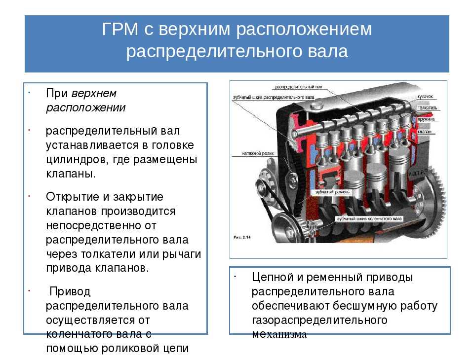 Расположить верхней. Конструкция ГРМ С верхним расположением распределительного вала. Состав ГРМ С верхним расположением распределительного вала. Устройство ГРМ С нижним расположением распределительного вала. Классификация приводов ГРМ.