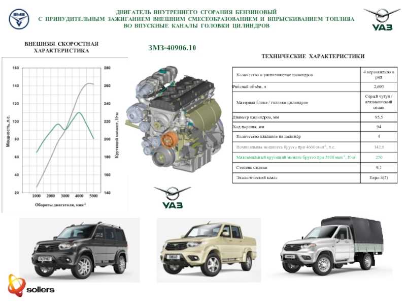 Расход змз 406 инжектор