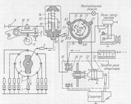 Порядок работы цилиндров зил 130 v8 схема