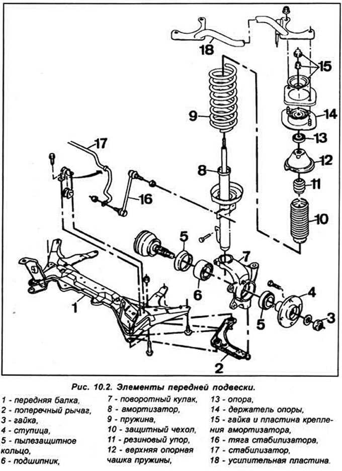 Схема подвески фокус 2