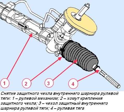 Рулевая колонка логан признаки неисправности