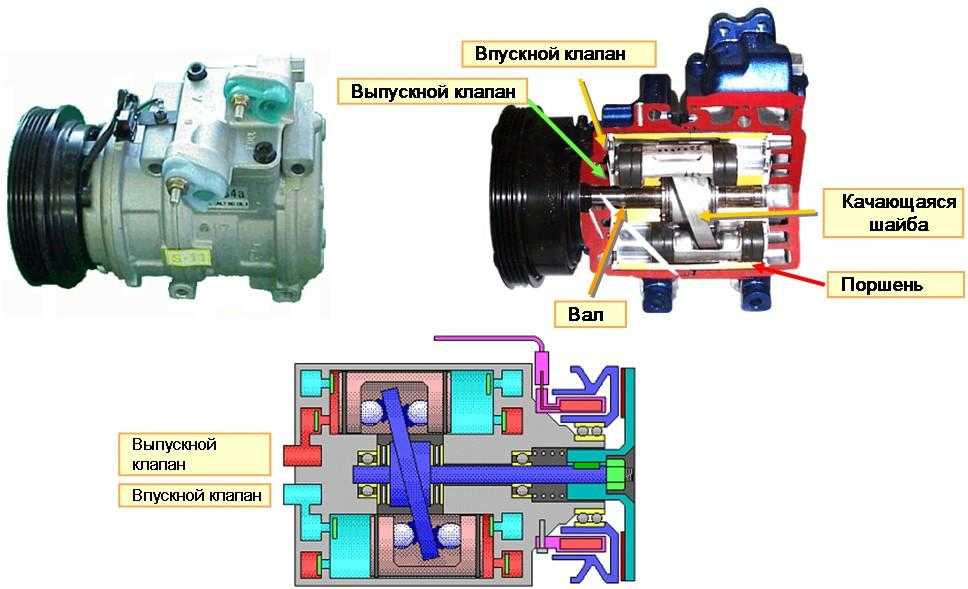 Неисправности автомобильного компрессора