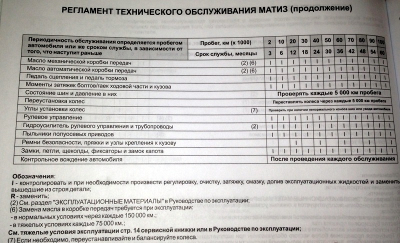 Matiz объем масла. Сервисная книжка Дэу Матиз 0.8. Регламент Матиз 0.8. Matiz 0.8 регламент то. То Дэу Матиз 1.0 регламент.