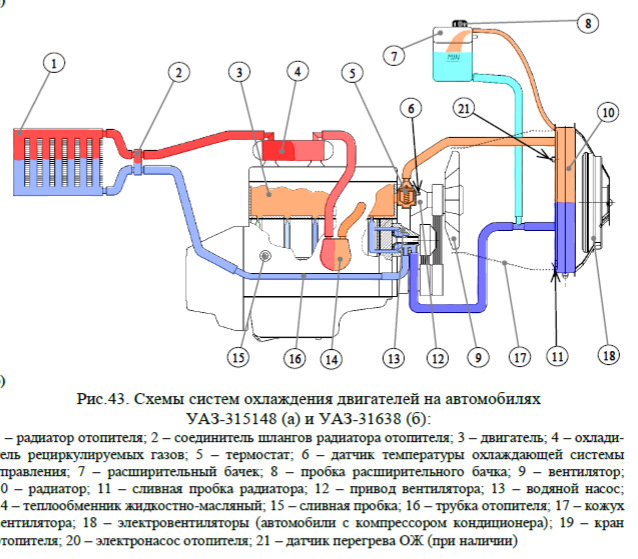 Схема система охлаждения змз 406 инжектор схема