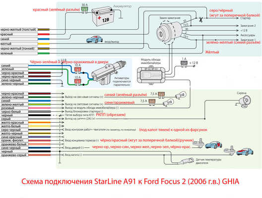 Схема подключения автосигнализации старлайн с автозапуском