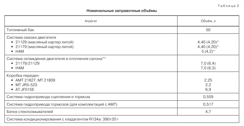 Сколько масла заливать в двигатель уаз 3303