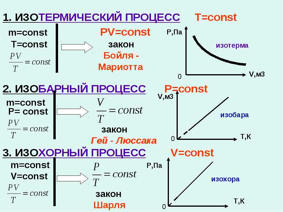 Изотермический процесс формула. Изотермический процесс v const. Изотермический процесс t const. Изотермический процесс v2/v1 = e.