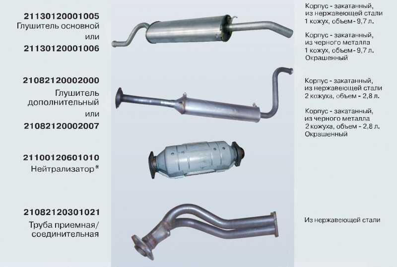 Выхлопная система ваз 2110
