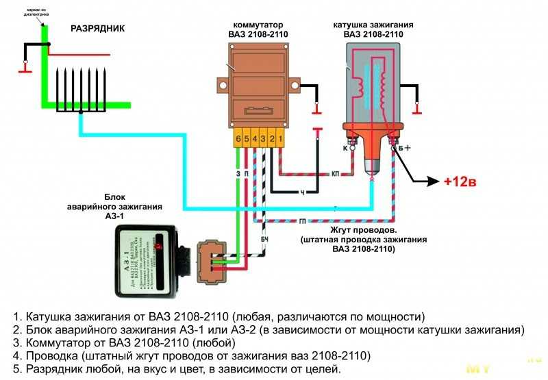 По какому протоколу работает коммутатор