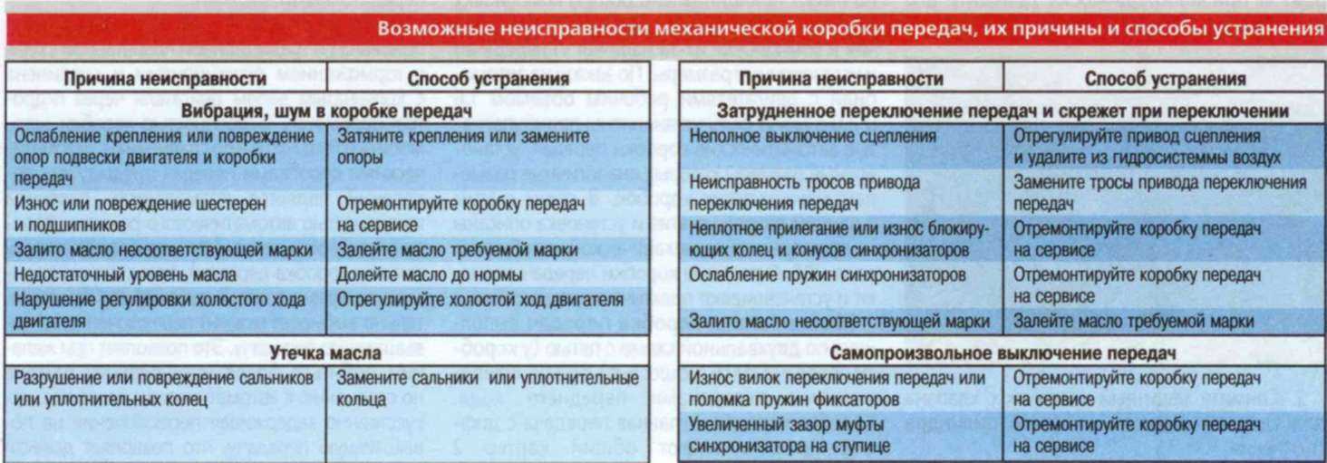 Форд фокус 3 1.6 объем масла