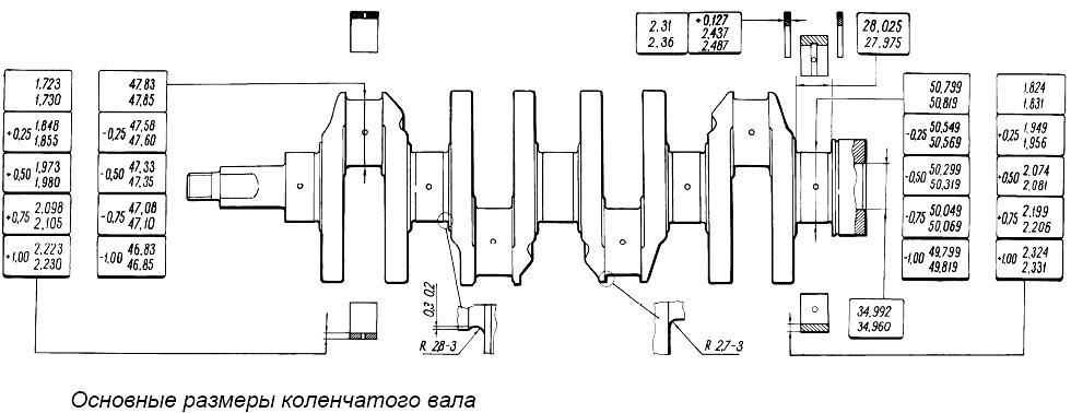 Межремонтные вкладыши камаз размеры