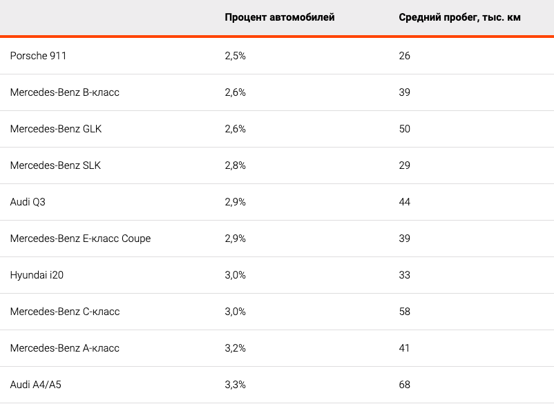 Рейтинг автосигнализаций 2017 по надежности