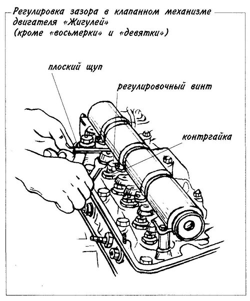 Схема клапанов ваз