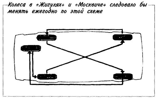 Схема замена