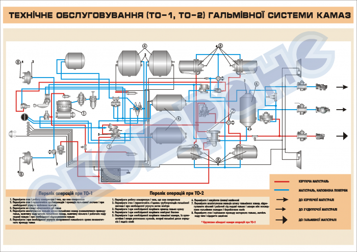 Пневмосистема камаз 5350 схема