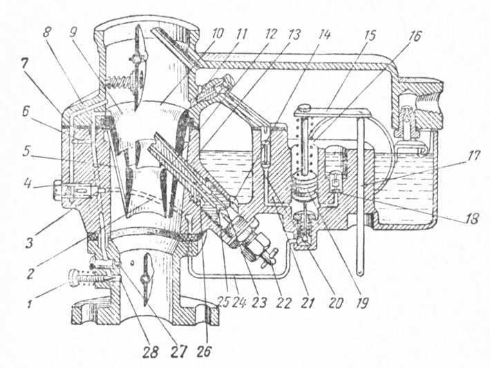 Газ 66 схема карбюратора