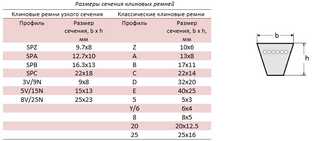 Таблица ремней генератора