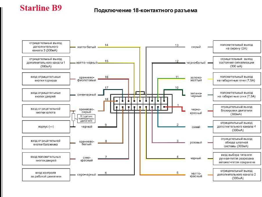 Старлайн а91 карта монтажа