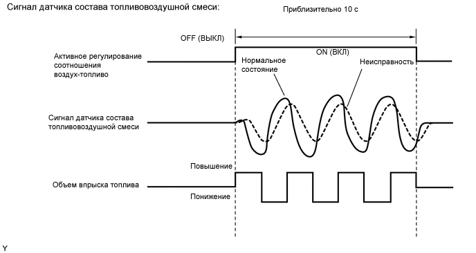 Схема соотношения топливо воздух