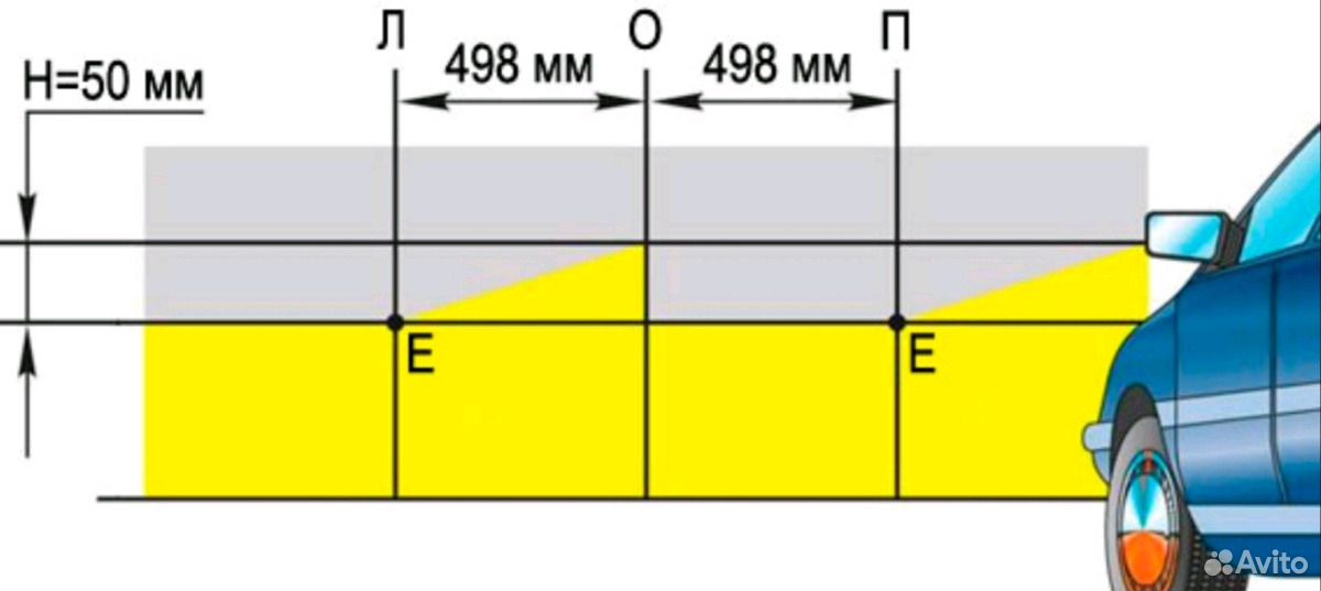 Регулировка фар своими руками схема с размерами на расстоянии 3 метра от стены