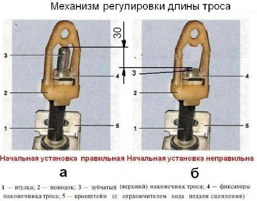 Ð¢ÑÐ¾Ñ ÑÑÐµÐ¿Ð»ÐµÐ½Ð¸Ñ 