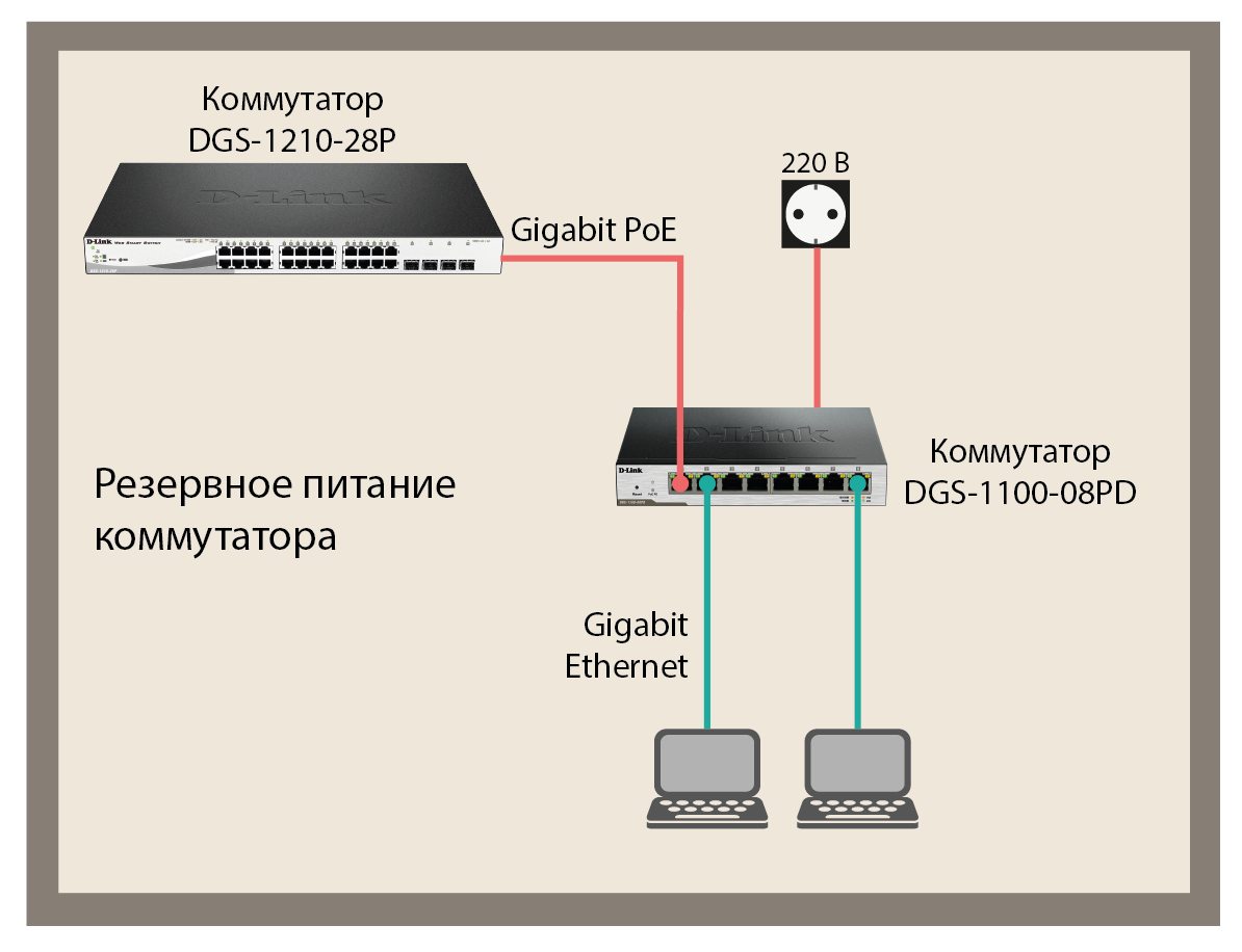 Подключение des. 2. Коммутатор (свитч). Оптоволокно. Сетевой коммутатор схема подключения. DGS-1100-08pd/b1b. Коммутатор свитч схема подключения.