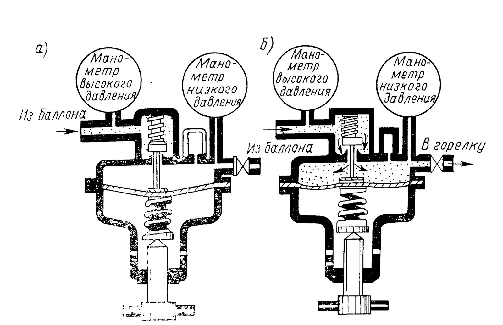 Принцип работы газового редуктора: Газовый редуктор : регулировка ...