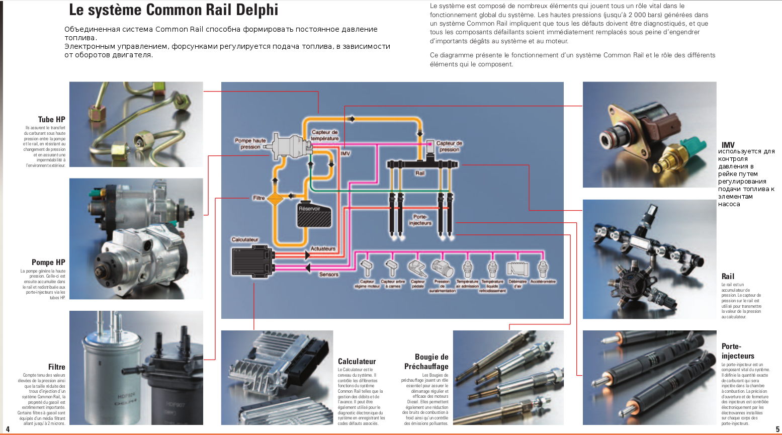 Common rail электрическая схема