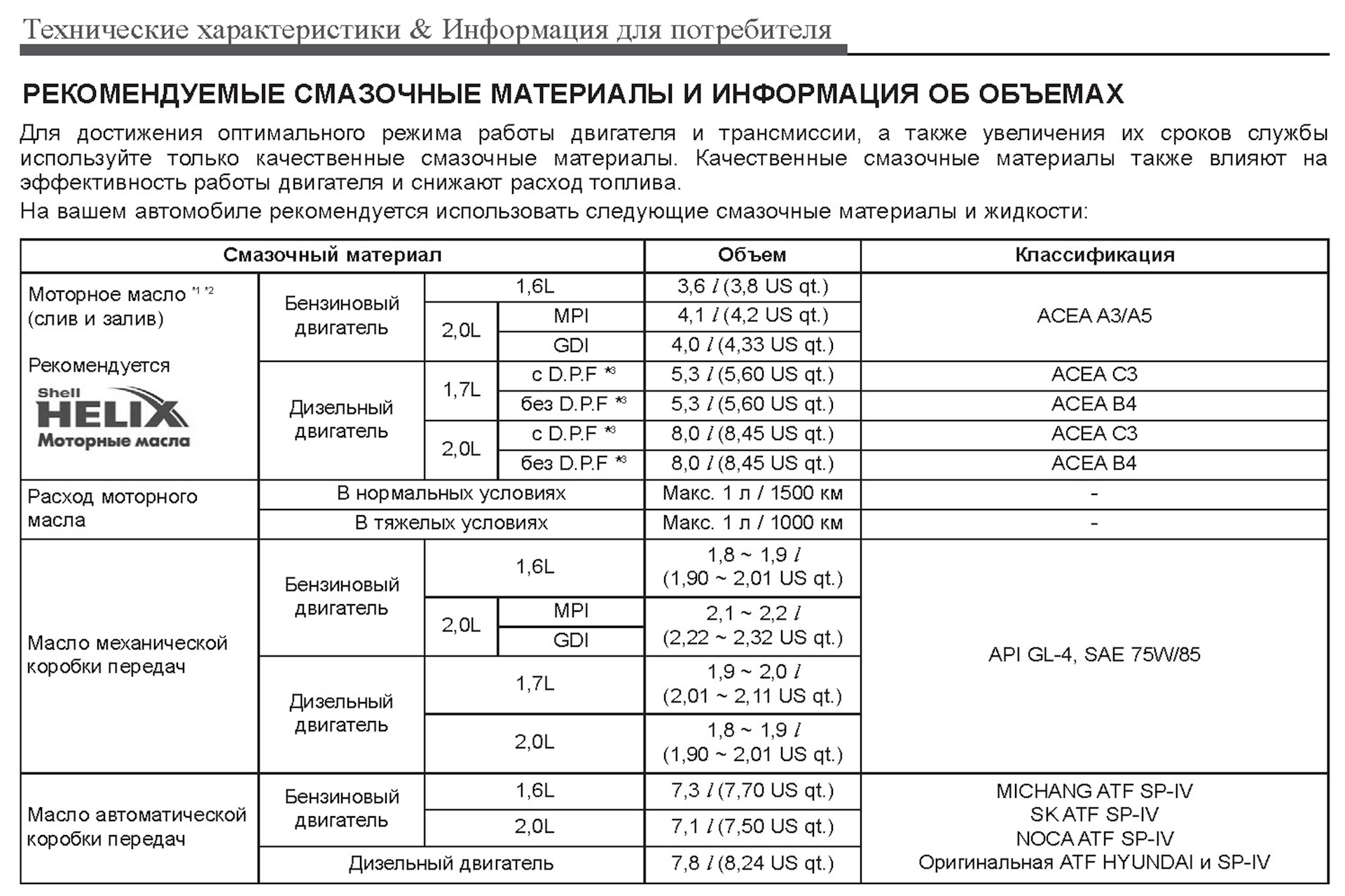 Какое масло и сколько надо заливать в двигатель на зиму в калину кросс