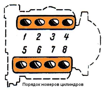 Схема бронепроводов газ 53