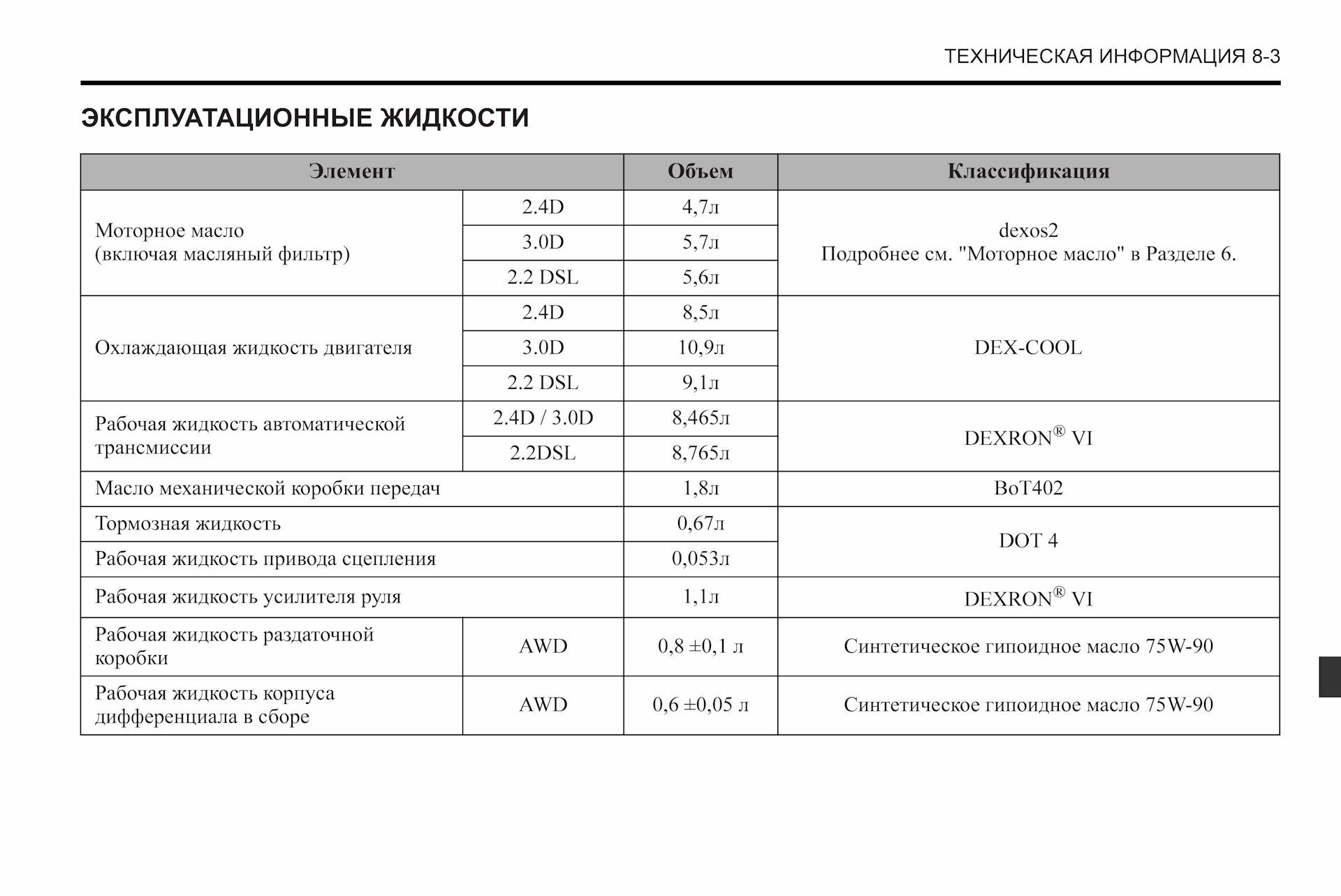 Сколько лить масла в двигатель опель антара