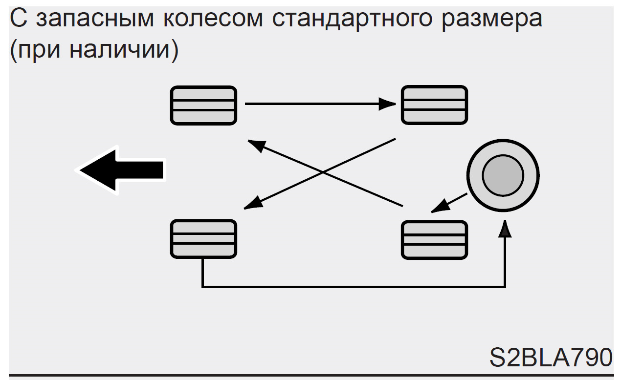 Как менять колеса на машине местами схема