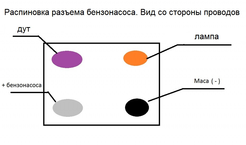 Бензонасос ваз 2110 схема подключения проводов