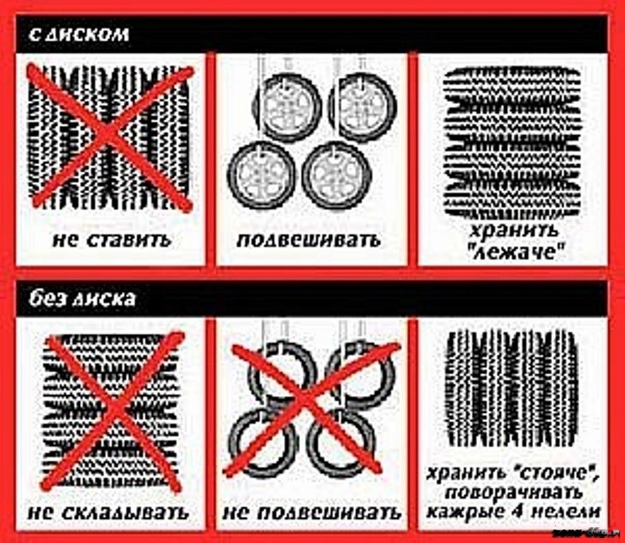 Правила хранения автомобильных шин