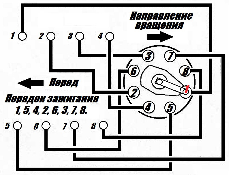 Порядок работы цилиндров газ 21