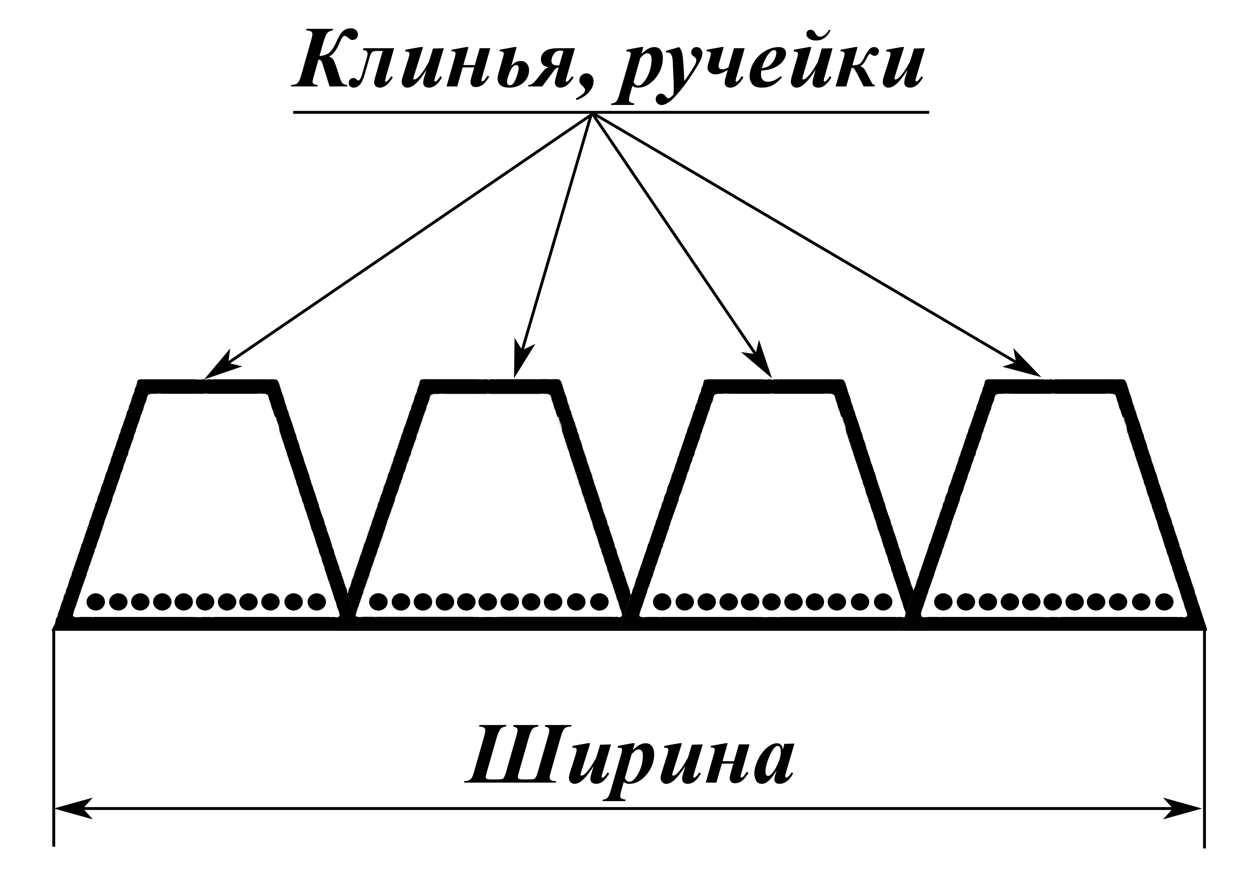 Ремни поликлиновые, ручейковые.