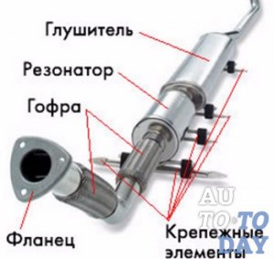 Устройство глушителя для автомобиля